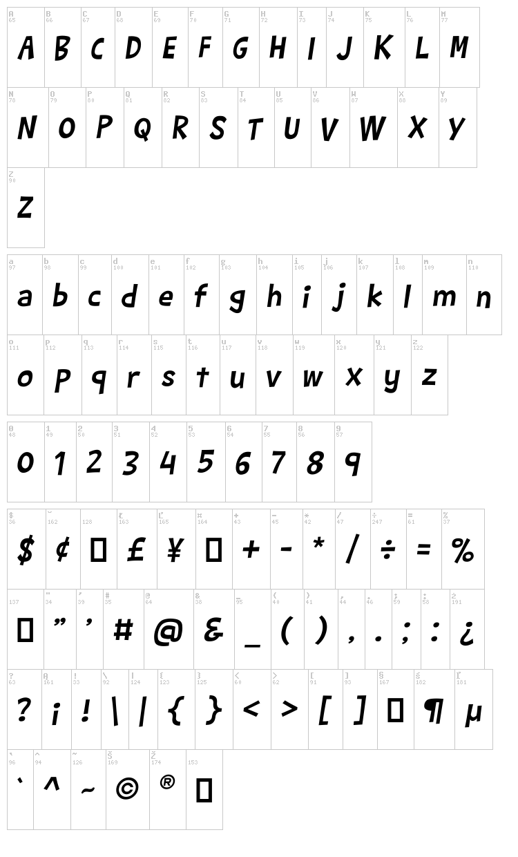 Barthowheel font map